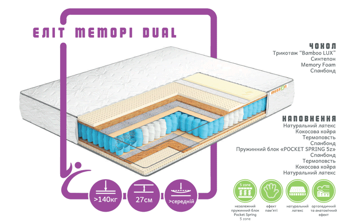 

Матрас Musson PREMIUM LINE МЕМОРИ DUAL 80х200