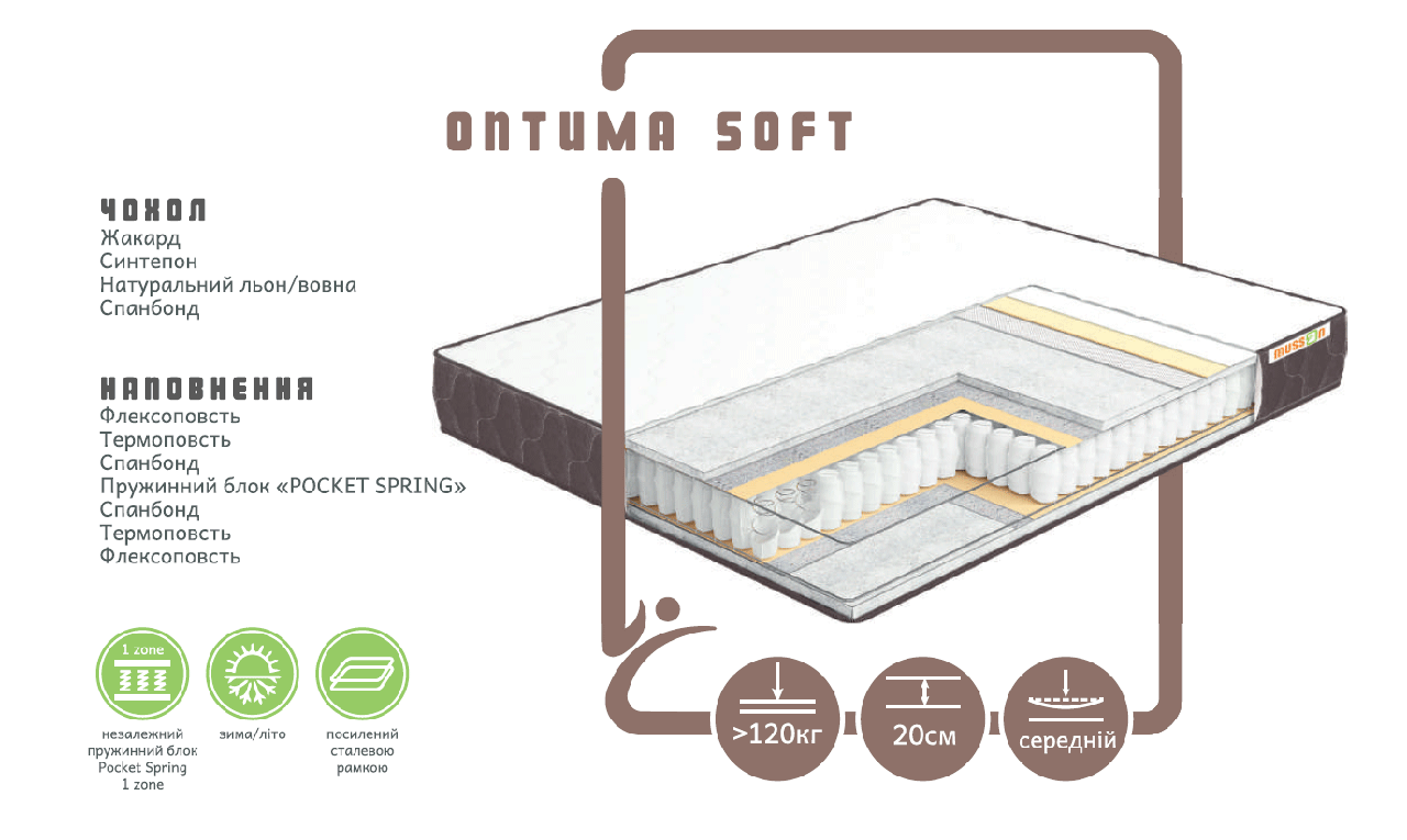 

Матрас Musson Оптима SOFT зима/лето 180х190