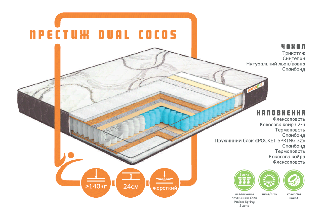 

Матрас Musson Престиж DUAL COCOS зима/лето 90х190