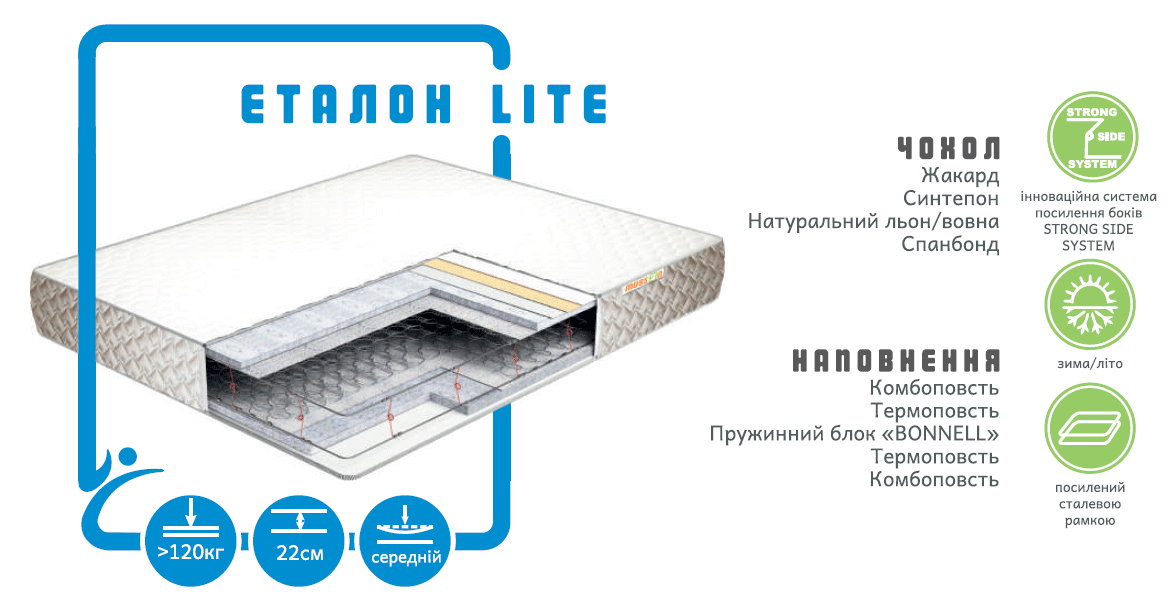 

Матрас Musson Эталон LITE 160х190