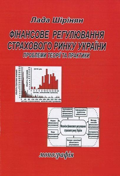 

Фінансове регулювання страхового ринку України 85718