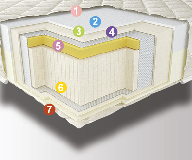 

Ортопедический матрас Neolux Neoflex ORTHO Зима-лето 80х200