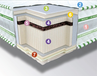 

Ортопедический матрас Neolux 3D Aerosystem Neoflex BIO Зима-лето 140х200