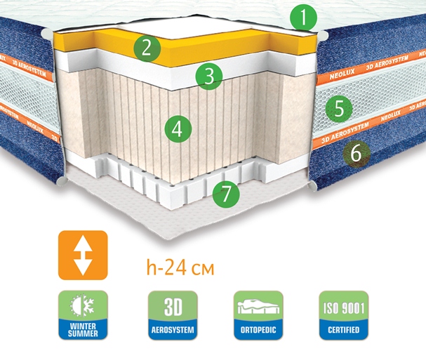 

Ортопедический матрас Neolux Arizona 160х200