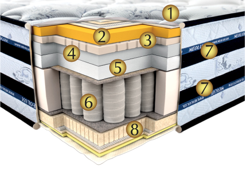

Ортопедический матрас Neolux Innsbruck 140х200