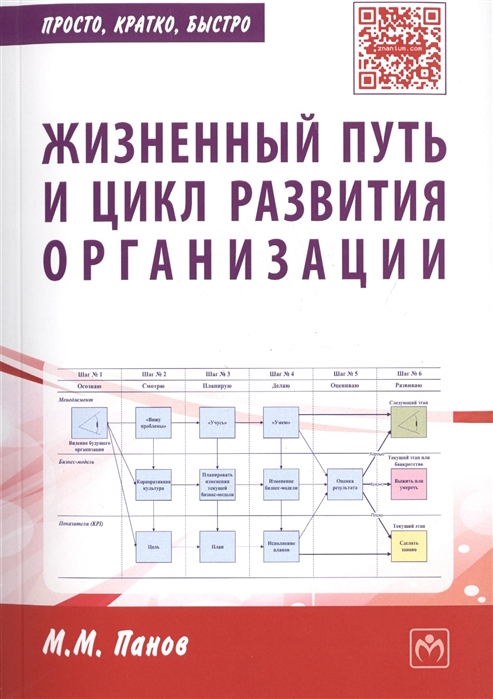 

Жизненный путь и цикл развития организации. Практическое пособие