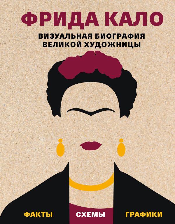 

Фрида Кало. Биография в инфографике