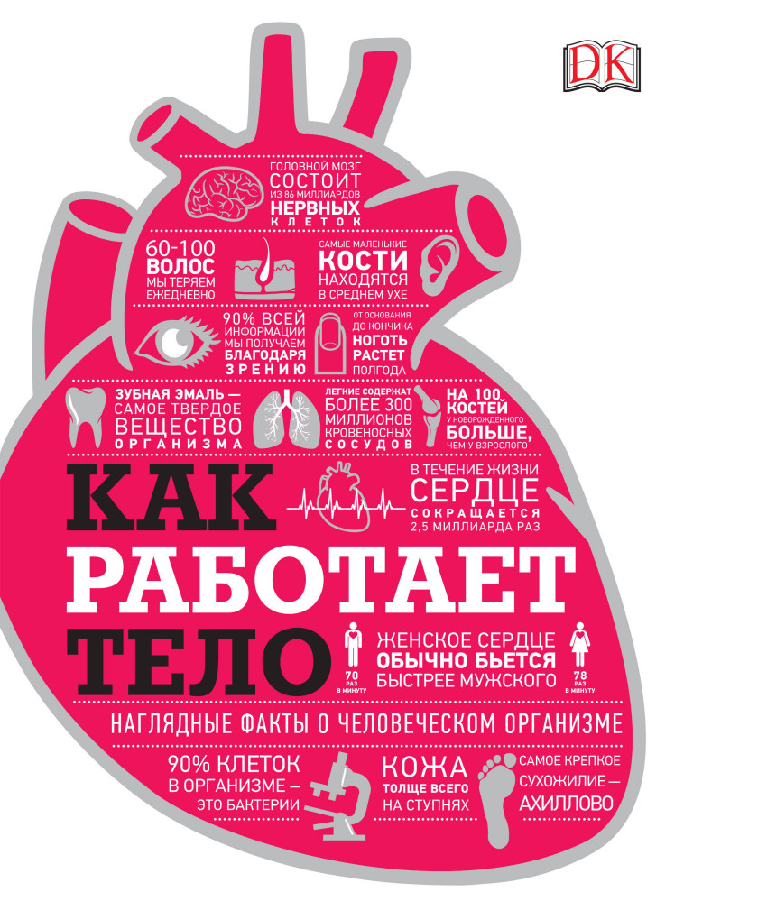 

Как работает тело (1684518)