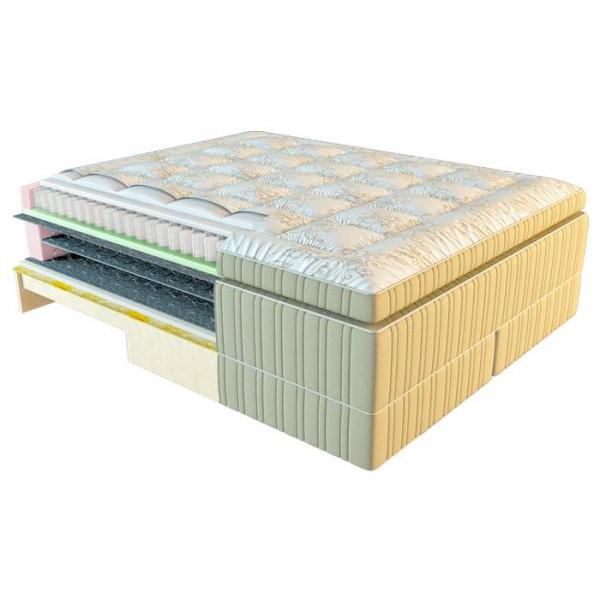 

Матрас American Dream Lincoln 160x200