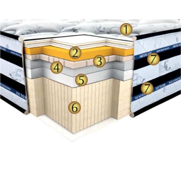 

Ортопедический матрас Neolux Silverton 180х190