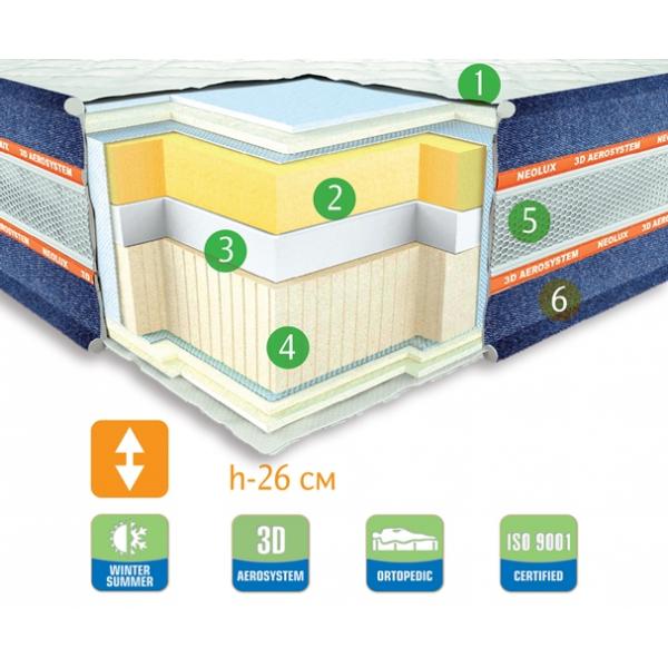 

Ортопедический матрас Neolux Nevada 160х200