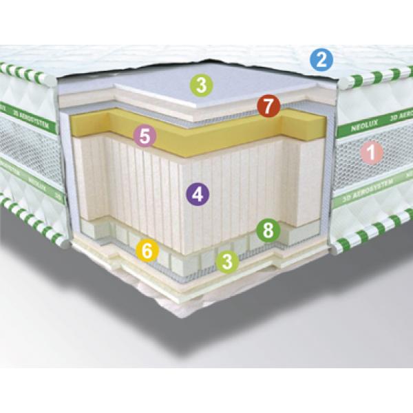 

Ортопедический матрас Neolux 3D Aerosystem Neoflex AERO Зима-лето 140х200