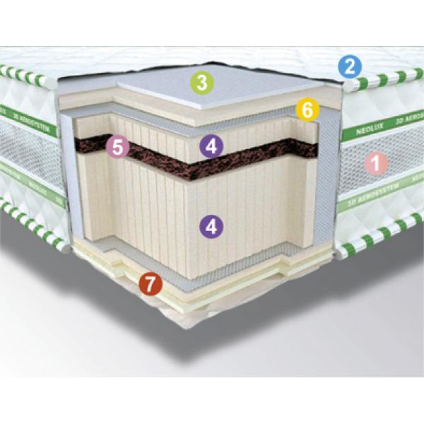 

Ортопедический матрас Neolux 3D Aerosystem Neoflex BIO Зима-лето 80х190