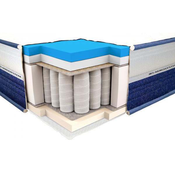 

Ортопедический матрас Neolux ViscoGel spring comfort 160х200