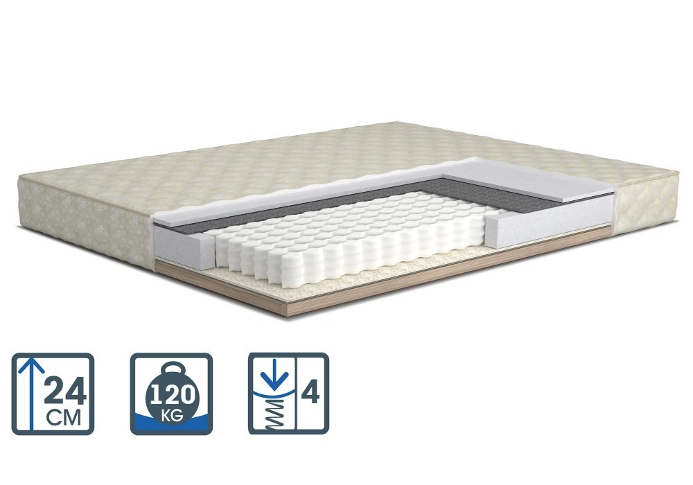 

Каркасный матрас Pocket Spring 160x200
