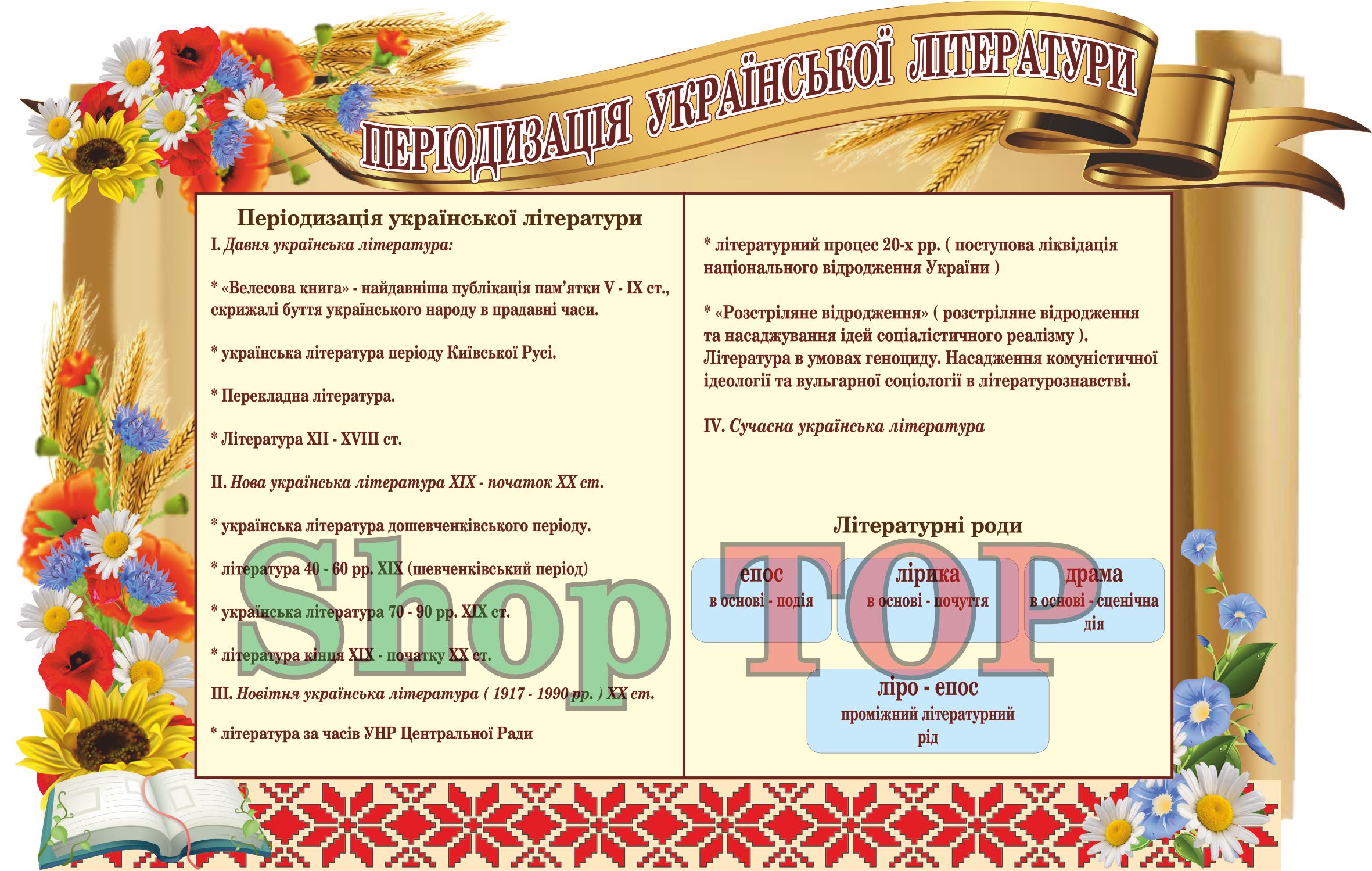 

Стенд пластиковый "Періодизація Української літератури" 1000х620мм. Код КУМ-1003