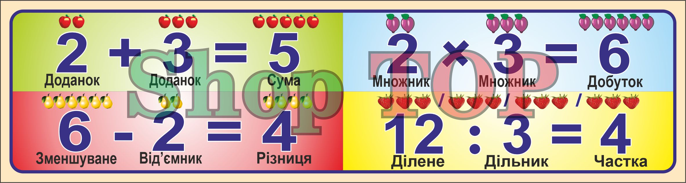 

Стенд пластиковый "Арифметичні дії" 1500х400мм. Код КМ-1004