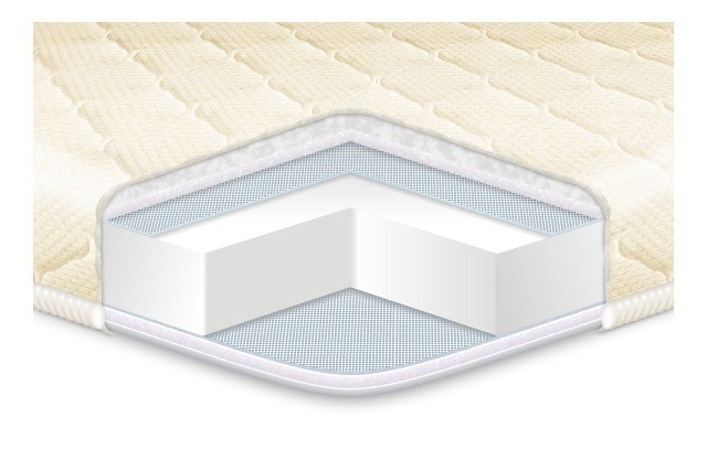 

Топпер EUROSLEEP Simplex Strong 140*200