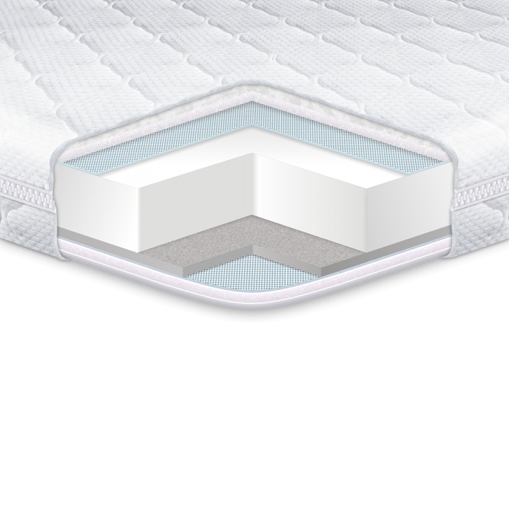 

Топпер EUROSLEEP Dual 140*200