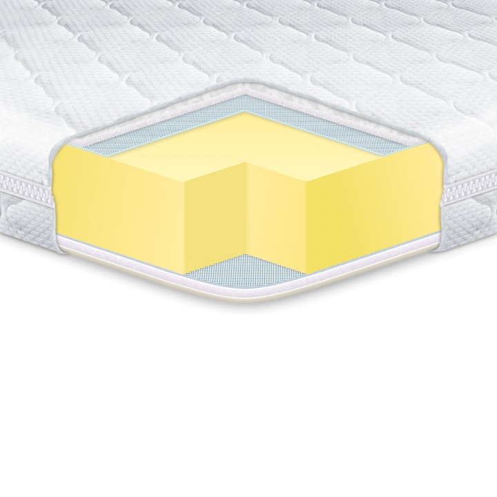 

Топпер EUROSLEEP Memory x4 180*200