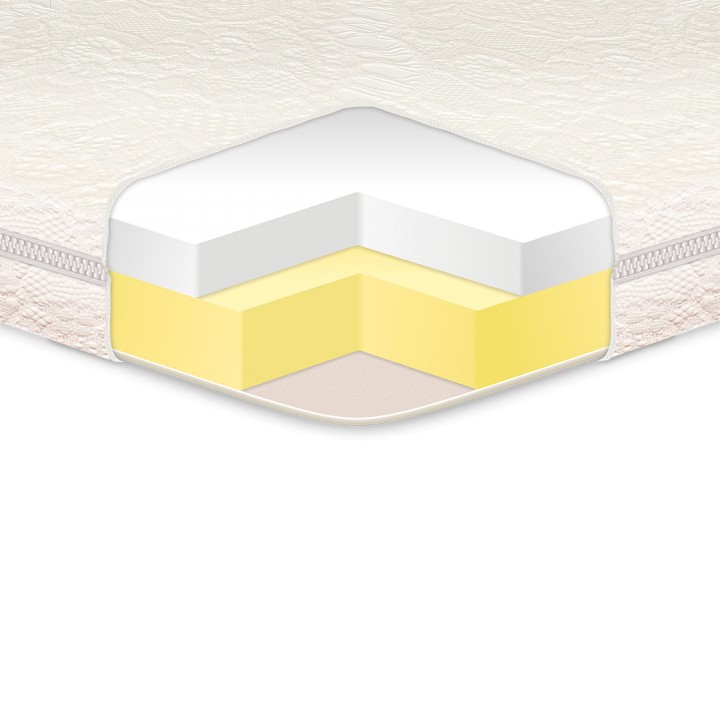 

Топпер EUROSLEEP Memory 180*200