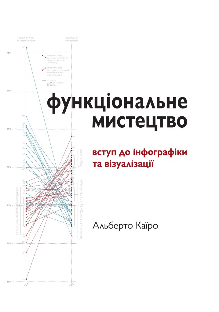 

Функціональне мистецтво: вступ до інфографіки та візуалізації
