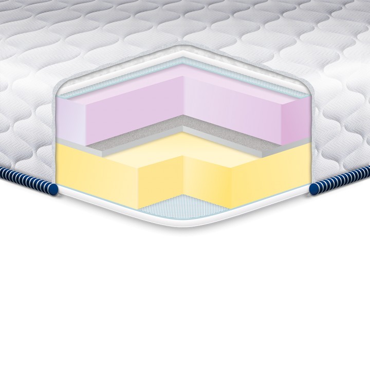 

Топпер EUROSLEEP Memory- Mix жаккард 160*190