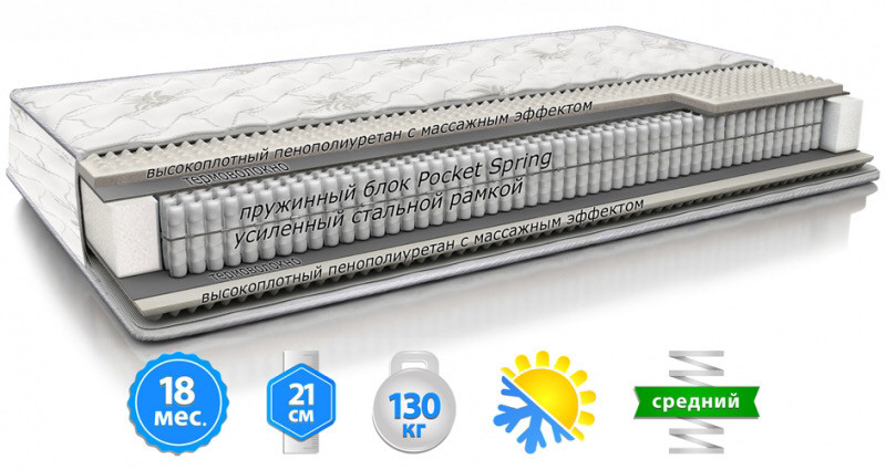 

Матрас OPTIMA ортопедический двухсторонний TM ЕММ 160Х190