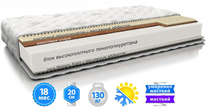 

Матрас MIX ROLL ортопедический беспружинный двухсторонний 180Х190
