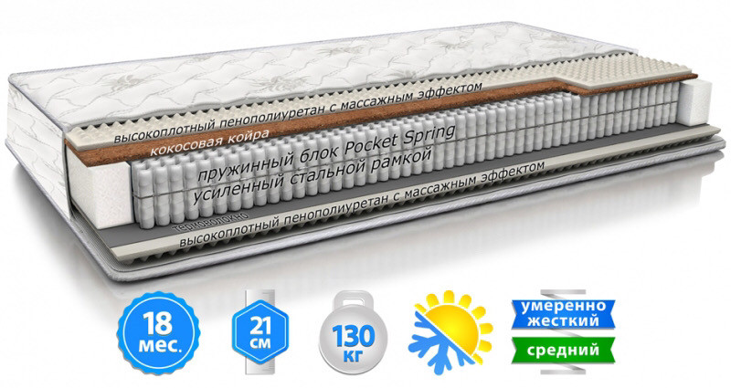 

Матрас ортопедический DAILY 2 В 1 двухсторонний с латексированным кокосом (Дейли 2 в 1) 90*200