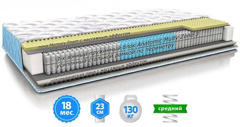 

Матрас ортопедический Optima 2в1 Fitness TM EMM 80Х200