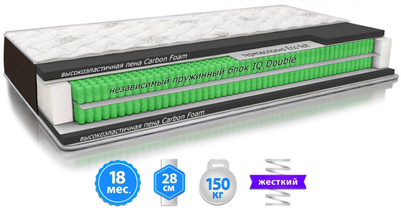 

Матрас DELTA ортопедический двухсторонний жёсткий 180Х190