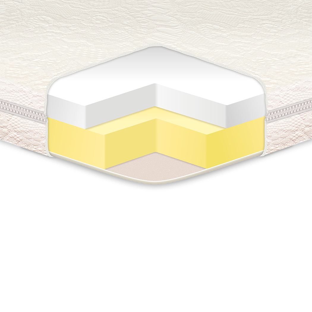 

Топпер-футон Memory Eurosleep 140х200х6,5 см