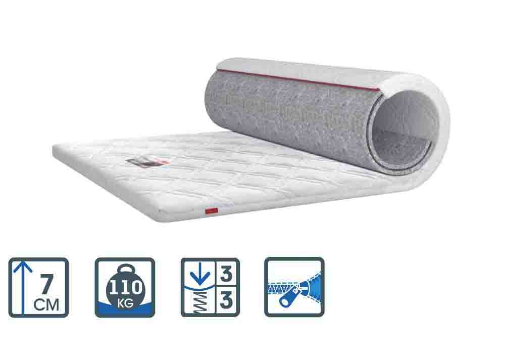 

Матрас Matroluxe Sweep/Свип 150x200