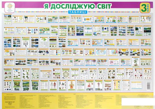 

Книга «Я досліджую світ. 3 клас. Таблиці. НУШ» – Наталья Будная (1290255)