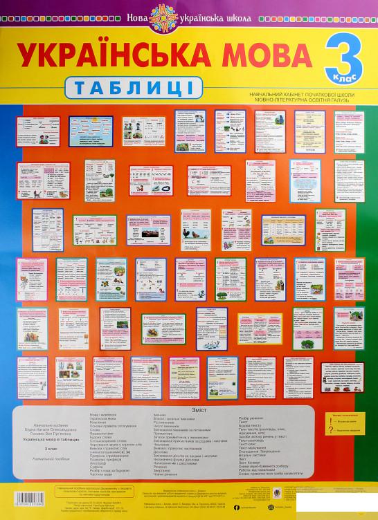 

Книга Українська мова в таблицях. Комплект плакатів. 3 клас (1264984)