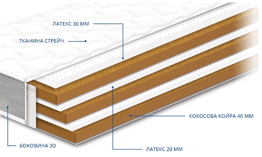 

Матрас Сонлайн Нео Cocos Latex