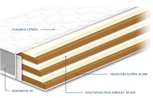 

Матрас Сонлайн Нео Cocos