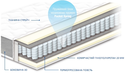 

Матрас Сонлайн Чемпион Люкс