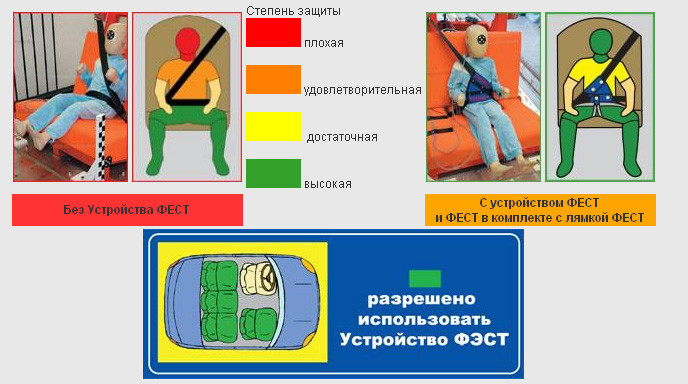 Роспотребнадзор по Красноярскому краю: Выбираем детское кресло для автомобиля