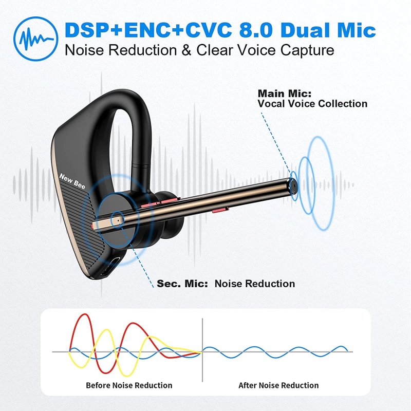 

Bluetooth гарнитура с активным шумоподавлением New Bee M50 5.2