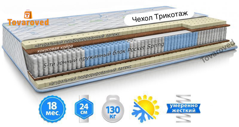 

Матрас ортопедический 140х200 Велам БЛУ