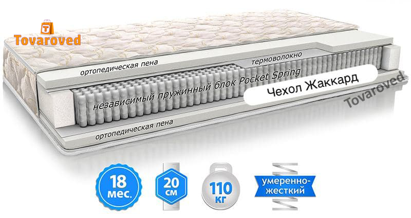 

Матрас ортопедический 160х200 EMM Шанс Престиж
