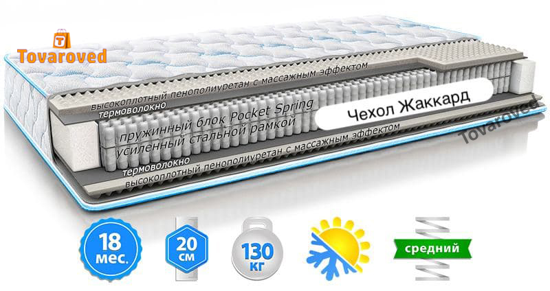 

Матрас ортопедический 150х200 Sleep&Fly Optima