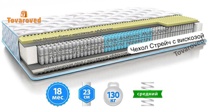 

Матрас ортопедический 90х200 Sleep&Fly Optima 2in1 Fitness