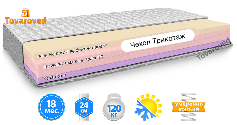 

Матрас ортопедический 160х190 Велам MMTech MODEL M