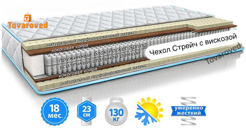

Матрас ортопедический 120х190 Sleep&Fly Extra Latex стрейч с вискозой