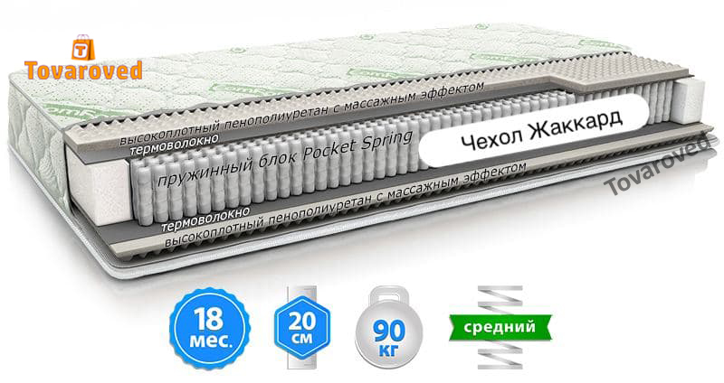 

Матрас ортопедический 160х190 ComFort Lux