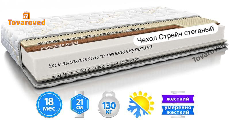 

Матрас ортопедический 80х200 Take&Go MIX ROLL