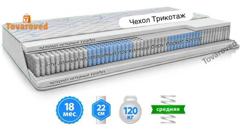 

Матрас ортопедический 160х190 Велам ГРИН